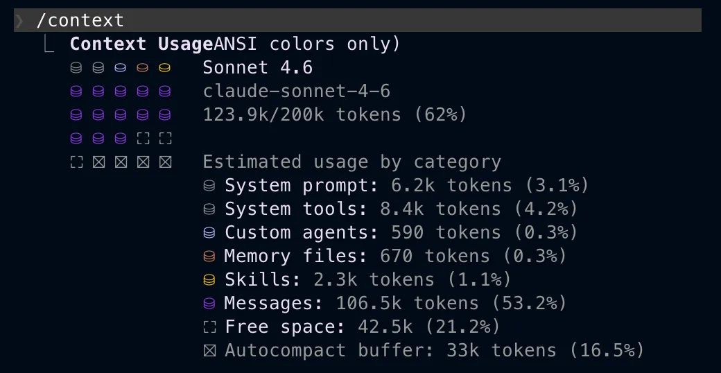 Répartition du contexte Claude Code : skills à 2,3k tokens (1,1%), messages à 55,2k (27,6%)